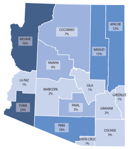 County